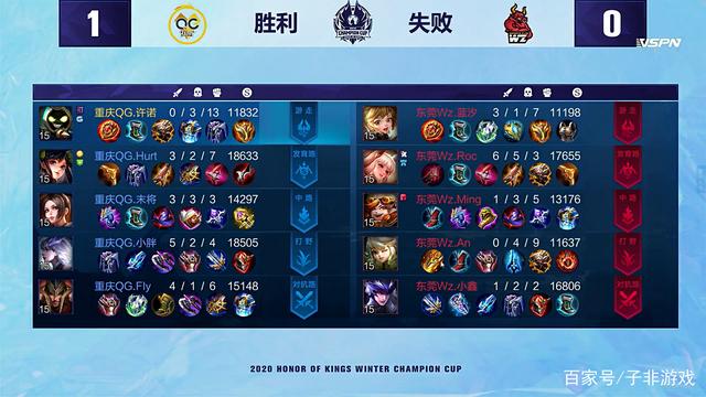 进攻端虽仍 进攻端虽仍