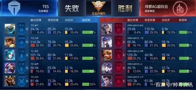 选拔视角 选拔视角