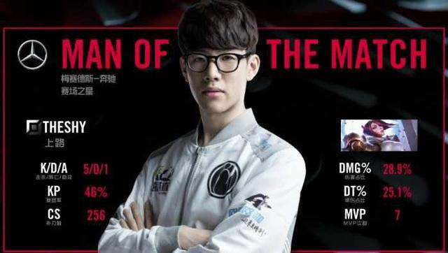 对于关注电 对于关注电