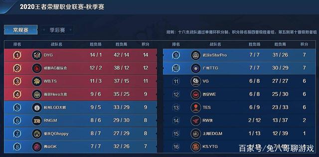 点名打身后